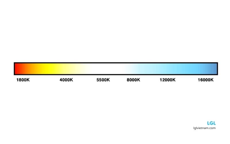 Màu của ánh sáng theo chỉ số nhiệt độ màu Kelvin